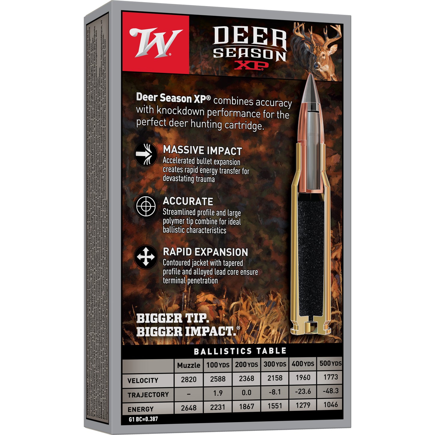 Win Deer Season 308win 150gr 20/200