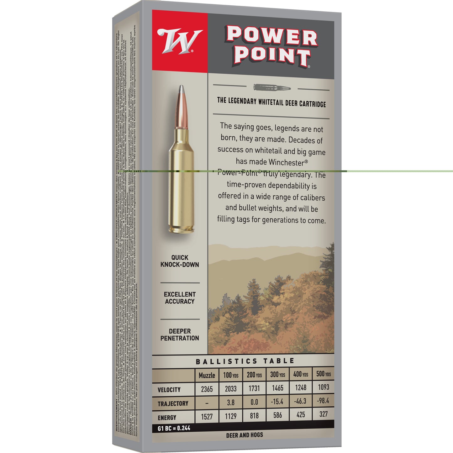 Win Sprx Pwr Pnt 762x39 123gr 20/200